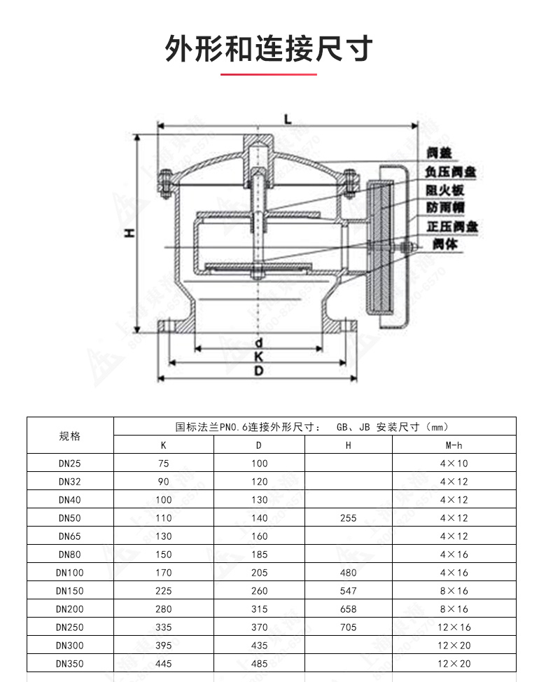 ZFQ-2型不锈钢呼吸阀_爱·体育结构图.jpg