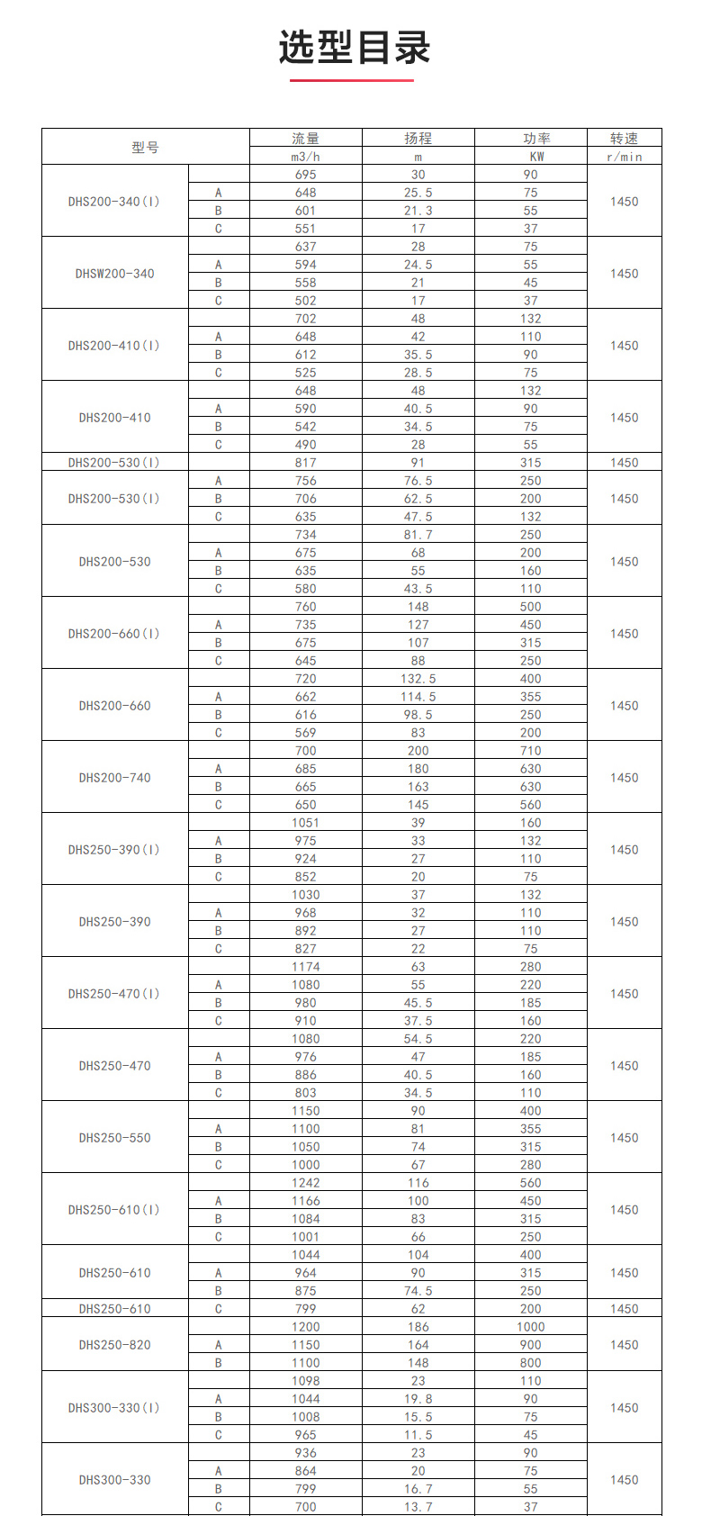 S级中开爱体育（中国）_爱·体育选型目录1.jpg