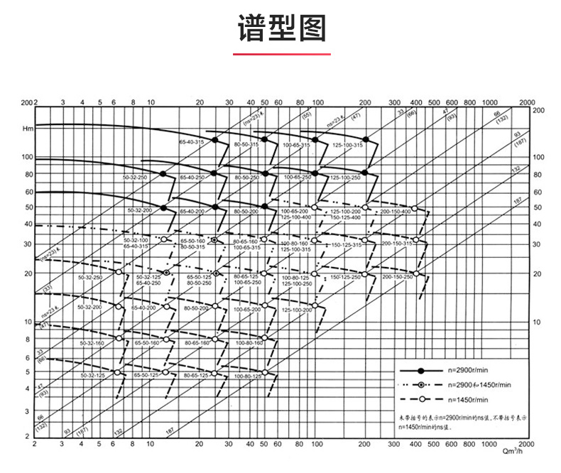 IR型离心爱体育（中国）_爱·体育性能参数.jpg