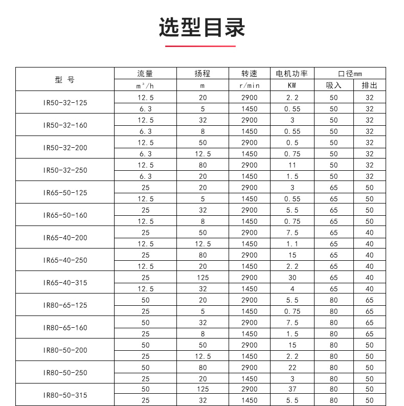 IR型离心爱体育（中国）_爱·体育选型目录.jpg