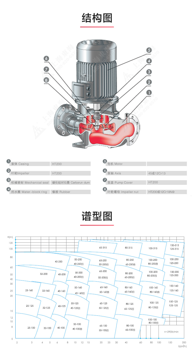 ISG型离心爱体育（中国）_爱·体育结构图.jpg