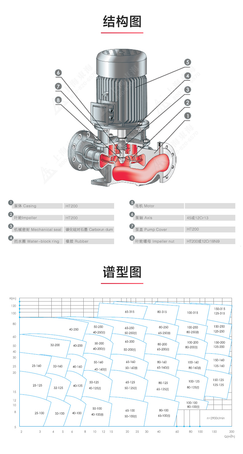YG型油爱体育（中国）_爱·体育结构图.jpg