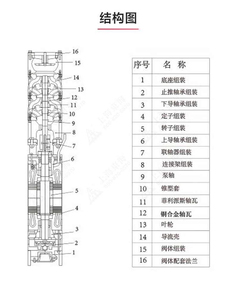 QJ型深井潜水爱体育（中国）_爱·体育结构图.jpg