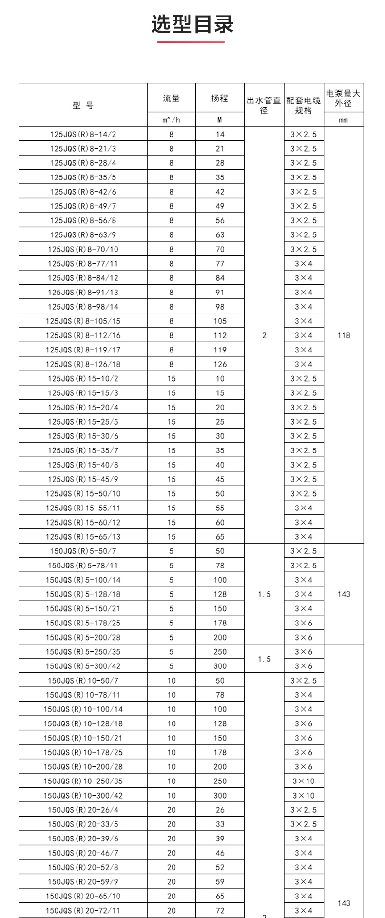 QJ型深井潜水爱体育（中国）_爱·体育性能参数.jpg