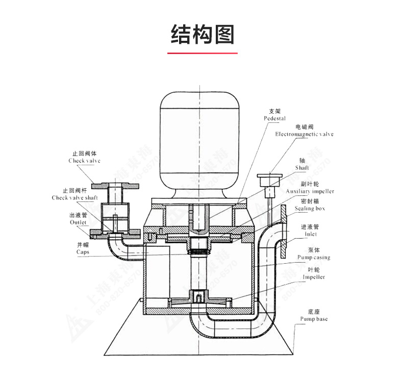 WFB型无密封自吸爱体育（中国）_爱·体育结构图.jpg