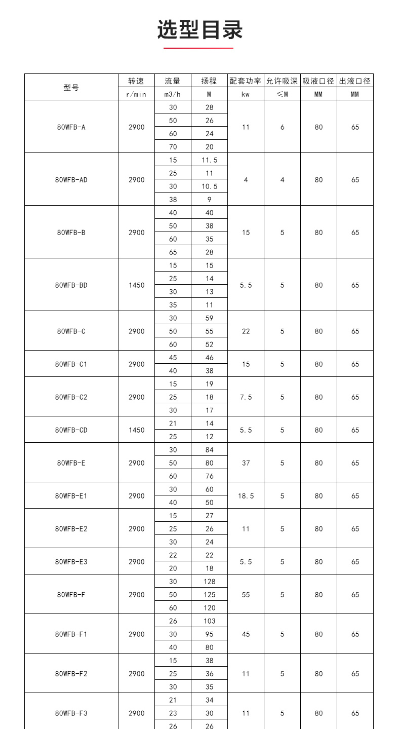 WFB型无密封自吸爱体育（中国）_爱·体育性能参数.jpg