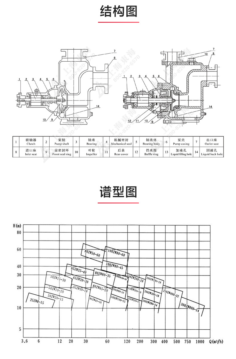 ZX型自吸爱体育（中国）_爱·体育结构图.jpg