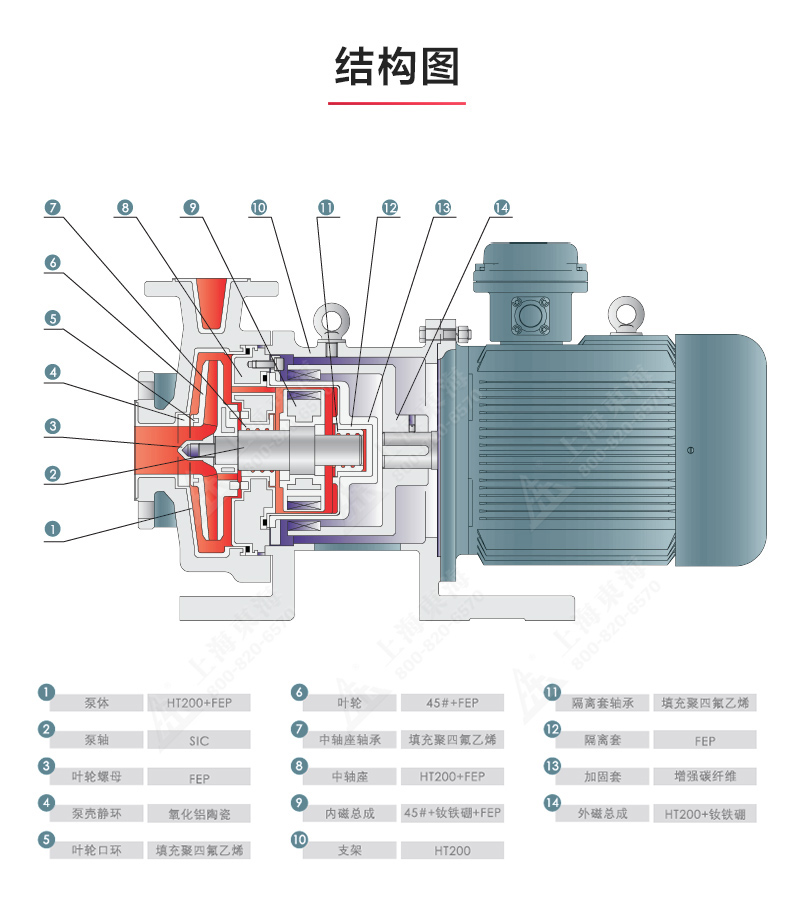 CQB-F型氟塑料磁力爱体育（中国）_爱·体育结构图.jpg