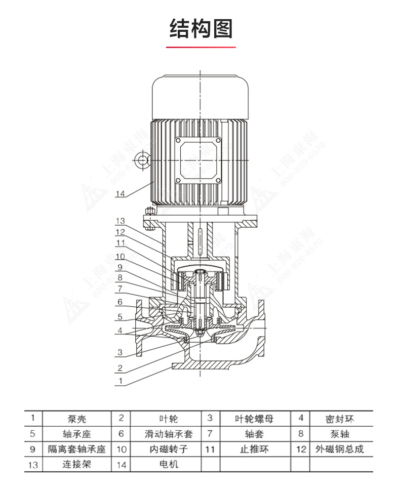 CQB-L型立式磁力爱体育（中国）_爱·体育结构图.jpg