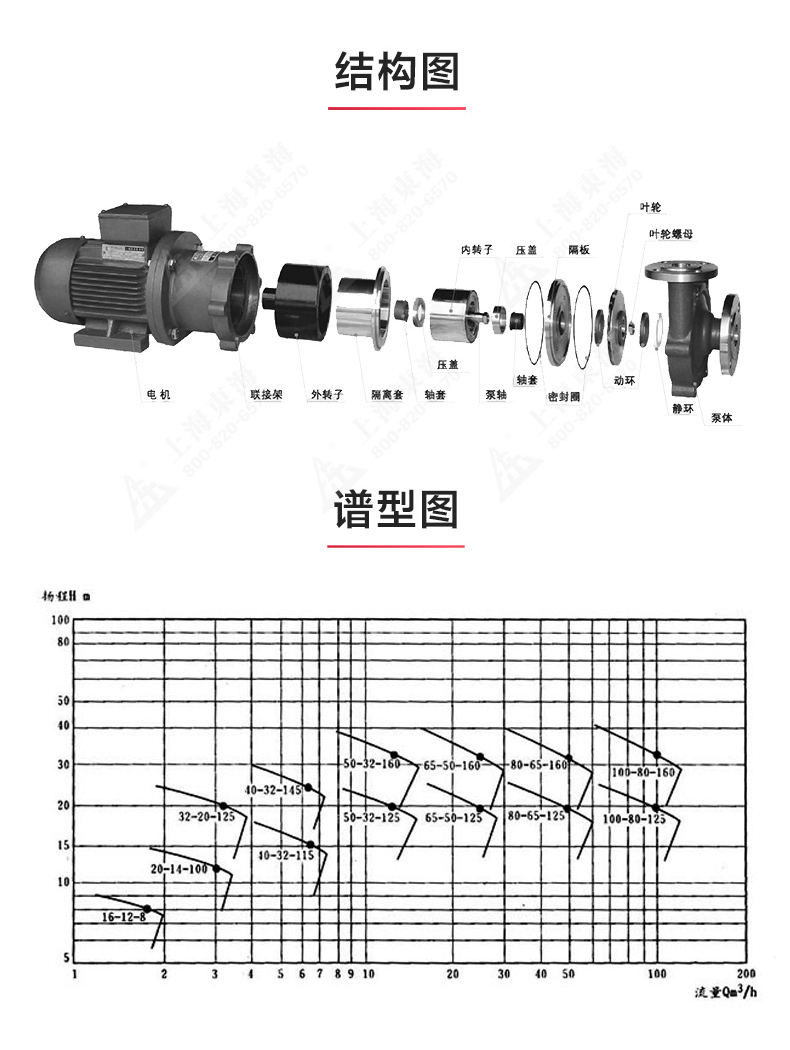 CQB型磁力爱体育（中国）_爱·体育结构图.jpg