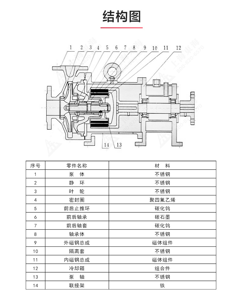 CQG型保温磁力爱体育（中国）_爱·体育结构图.jpg