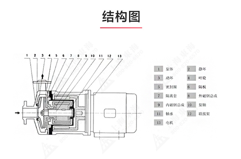 CQ型工程塑料磁力爱体育（中国）_爱·体育结构图.jpg