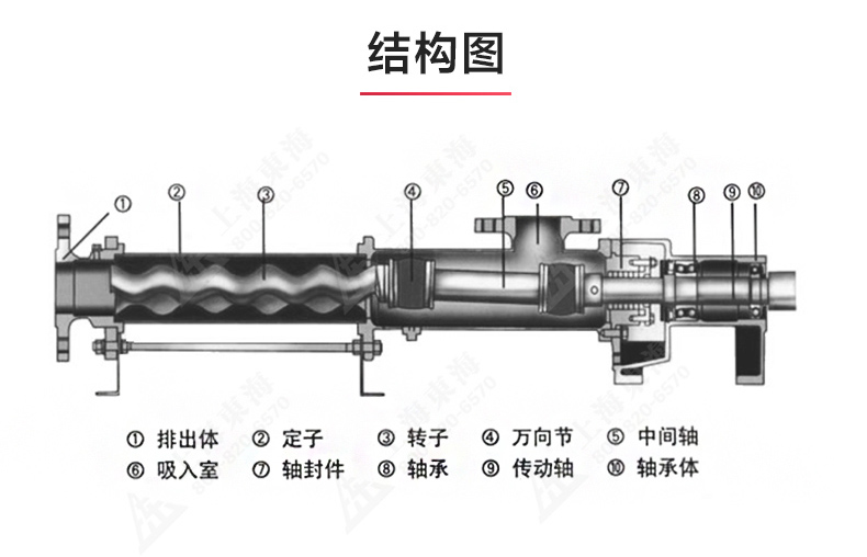 G型螺杆爱体育（中国）_爱·体育结构图.jpg