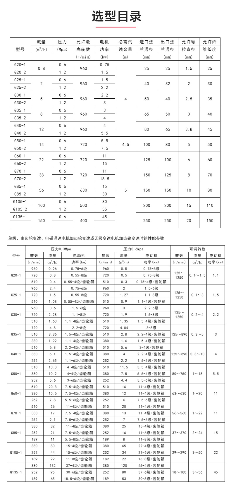 G型螺杆爱体育（中国）_爱·体育选型目录.jpg