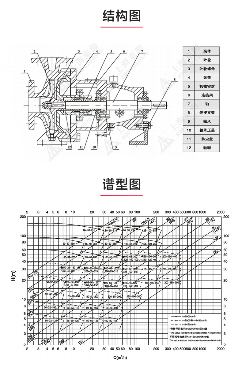 IH型化工爱体育（中国）_爱·体育结构图.jpg