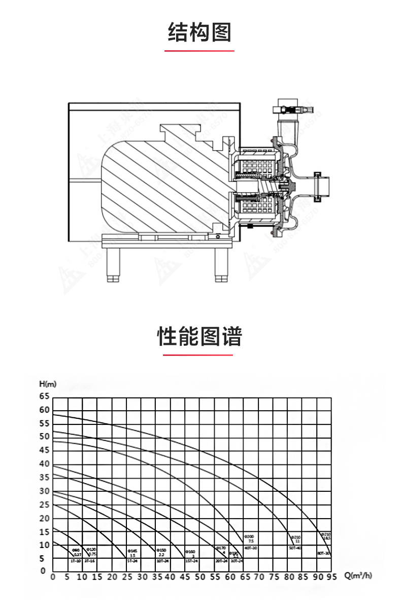 SPC型卫生级离心爱体育（中国）_爱·体育结构图.jpg