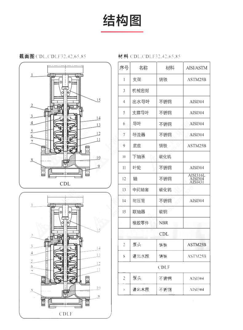 CDLF型立式多级离心爱体育（中国）_爱·体育结构图.jpg