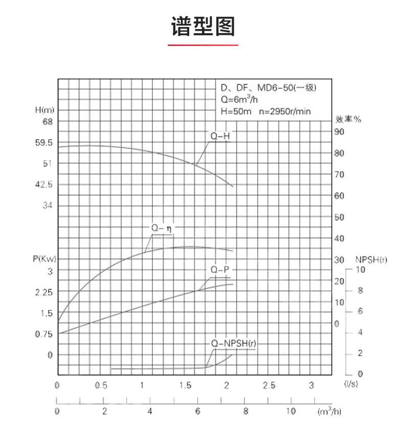 D型多级爱体育（中国）_爱·体育性能参数.jpg