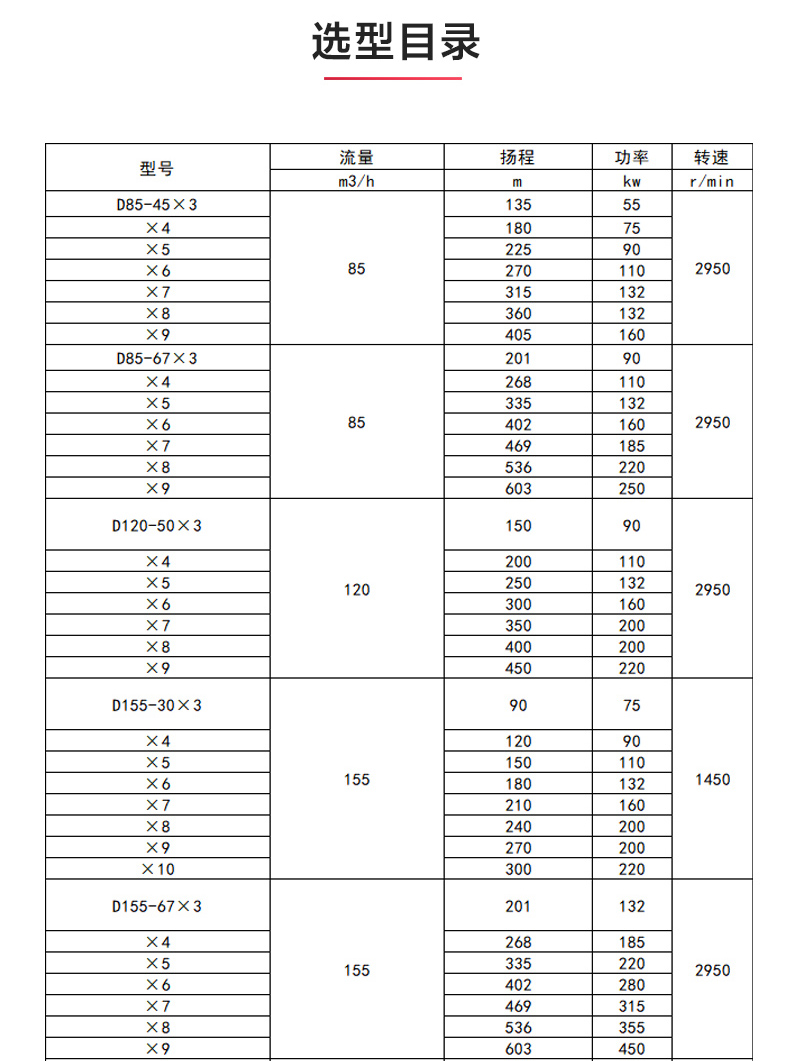 D型多级爱体育（中国）_爱·体育选型目录.jpg