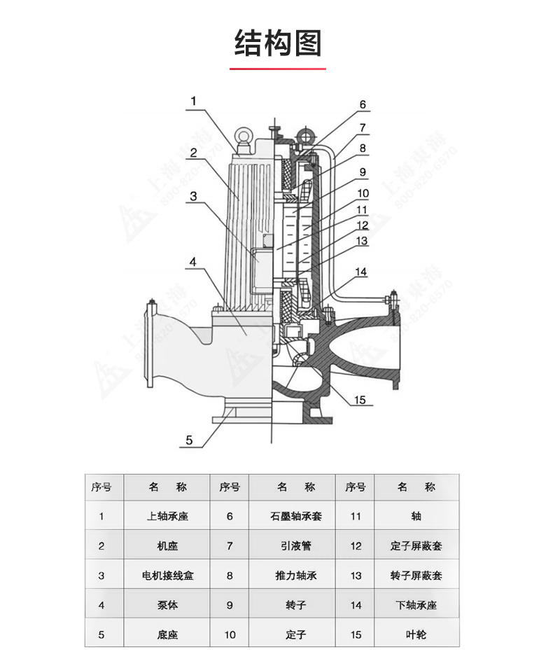 SPG型屏蔽爱体育（中国）_爱·体育结构图.jpg