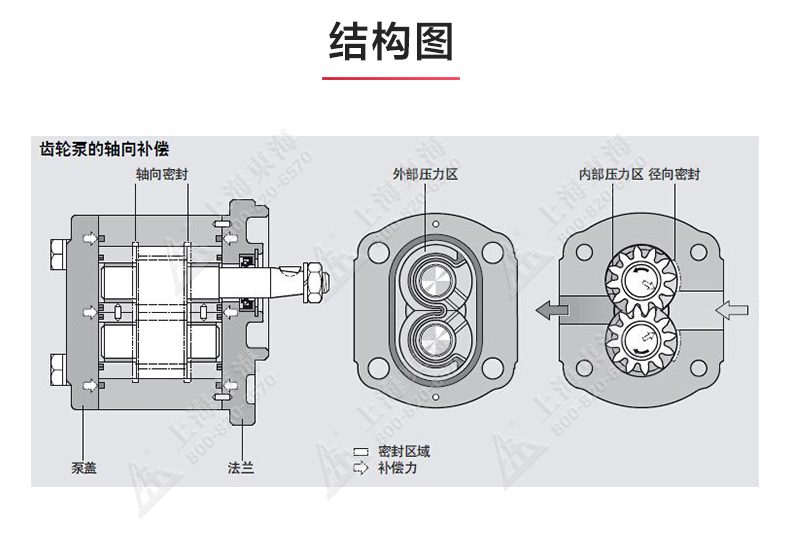 KCB型齿轮油爱体育（中国）_爱·体育结构图.jpg