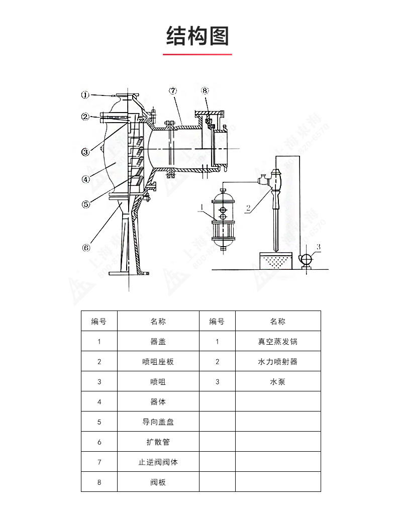 水利喷射器_爱·体育结构图.jpg