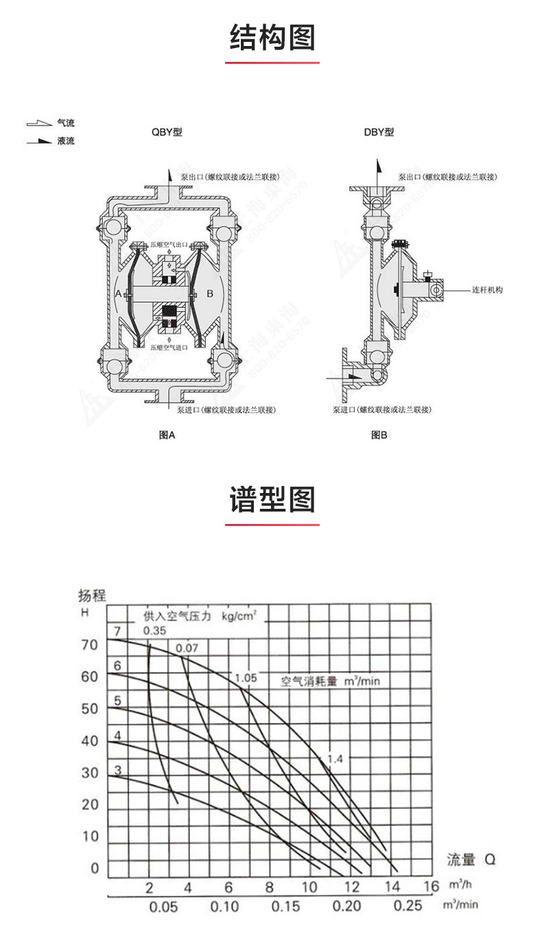 QBY型气动隔膜爱体育（中国）_03.jpg