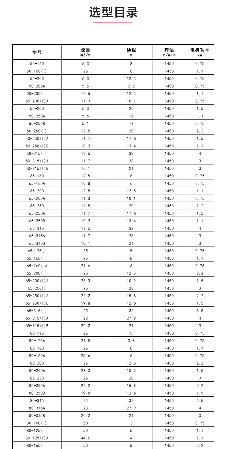 GRGD型离心爱体育（中国）_爱·体育选型目录.jpg