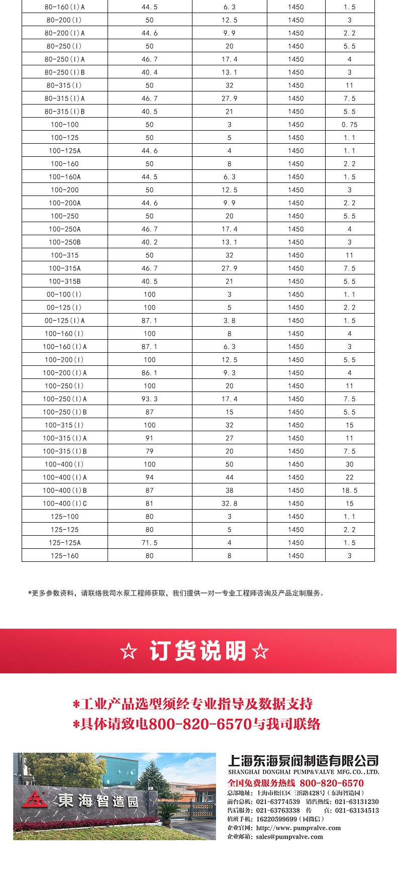 GRGD型离心爱体育（中国）_爱·体育选型目录2.jpg
