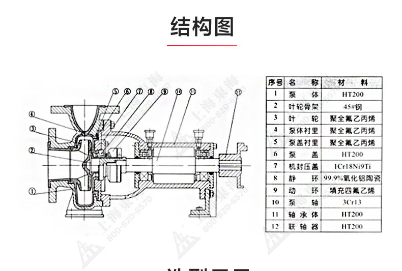 IHF型氟塑料衬里离心爱体育（中国）_03.jpg