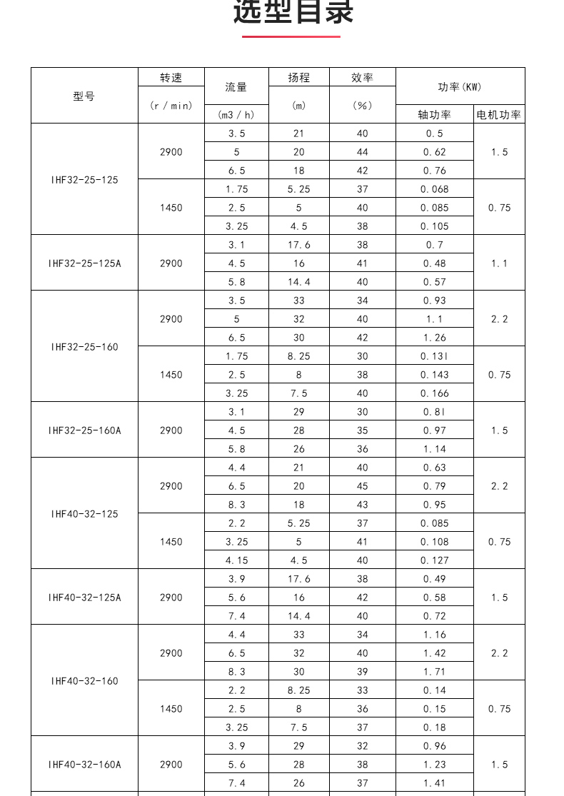 IHF型氟塑料衬里离心爱体育（中国）_04.jpg