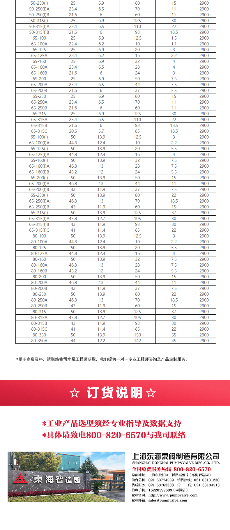 IHGB型离心爱体育（中国）_爱·体育选型目录2.jpg