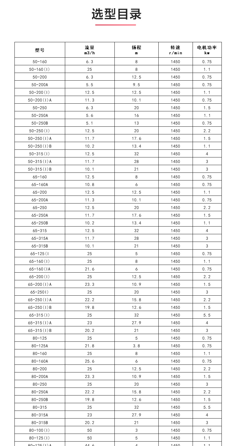 IHGD型离心爱体育（中国）_04.jpg