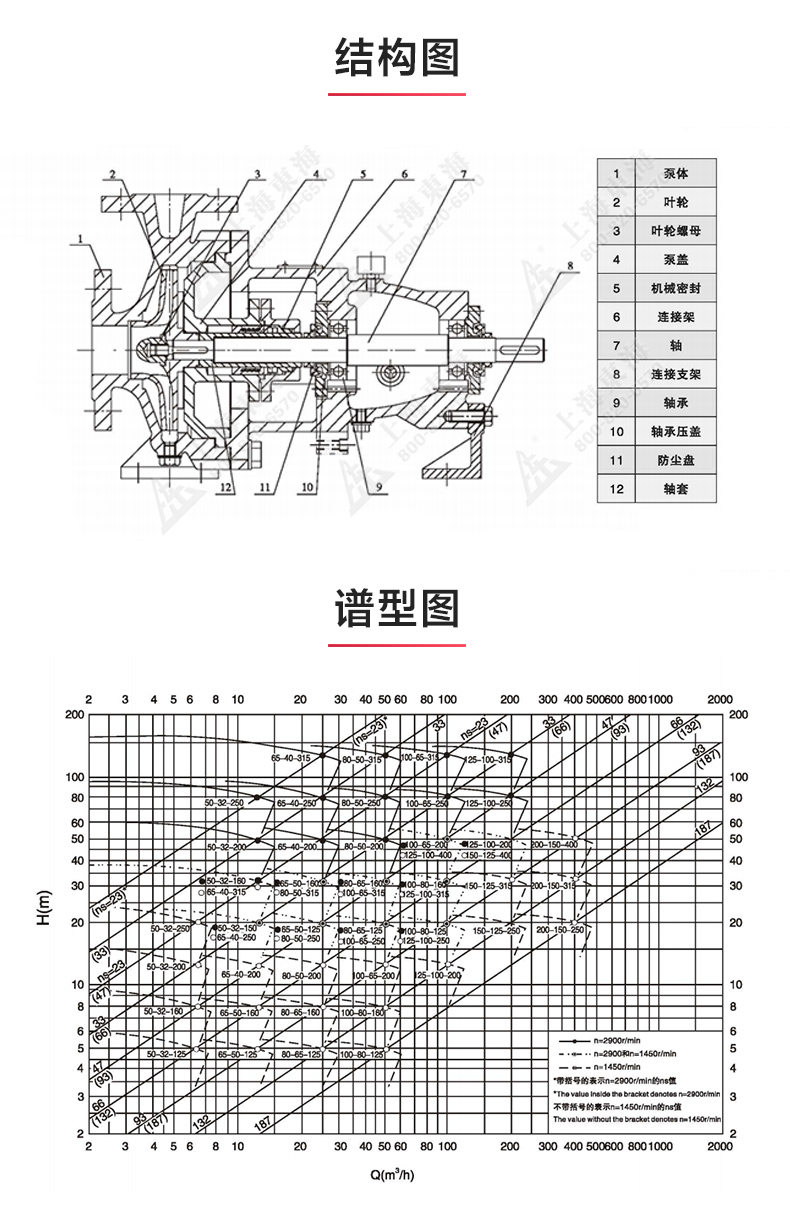 IH型单级单吸离心爱体育（中国）_03.jpg