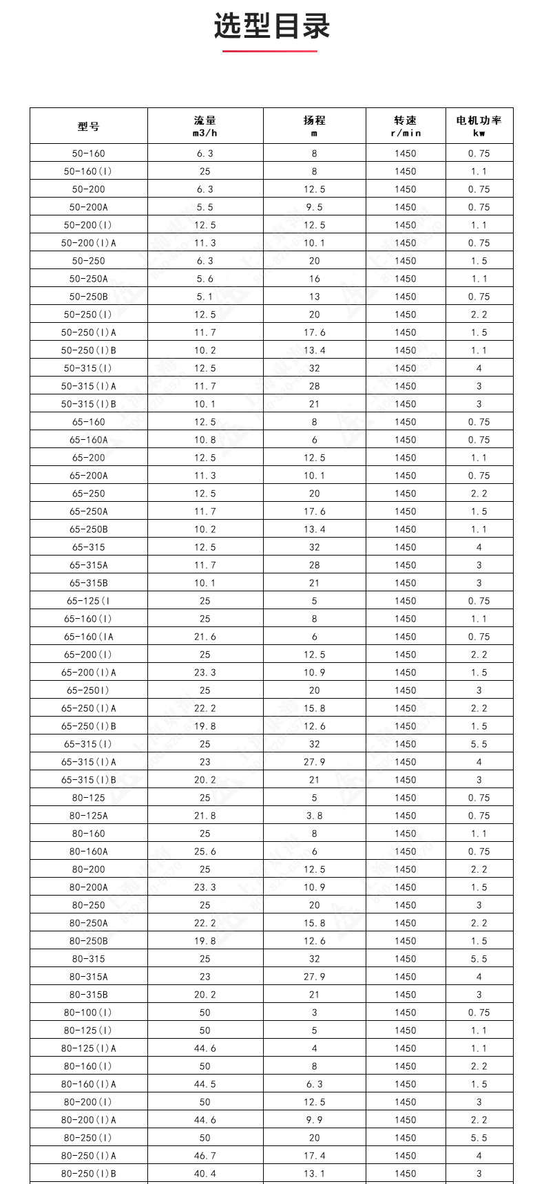 IRGD型离心爱体育（中国）_爱·体育选型目录1.jpg
