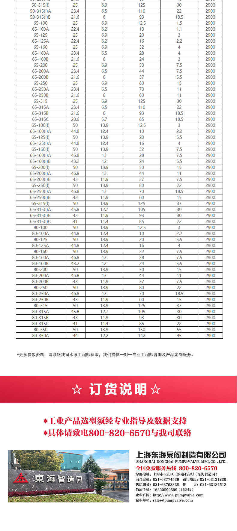 IRG型离心爱体育（中国）_爱·体育选型目录2.jpg
