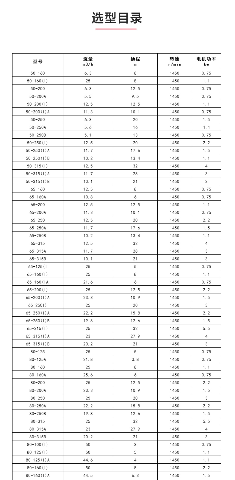 ISGB便拆式管道离心爱体育（中国）_04.jpg