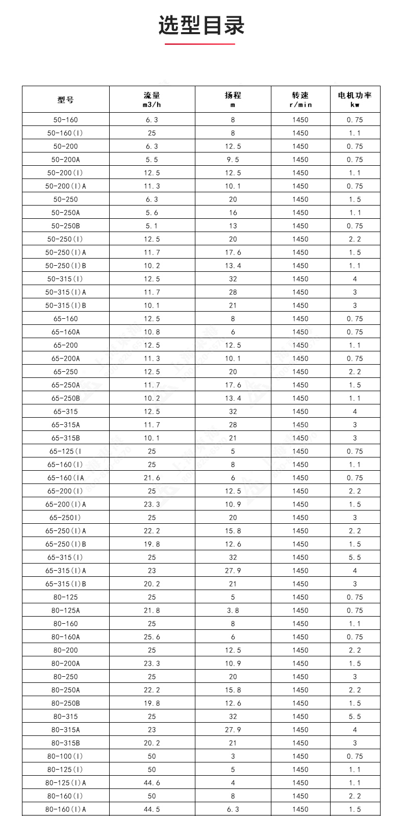 ISGD型离心爱体育（中国）_爱·体育选型目录.jpg