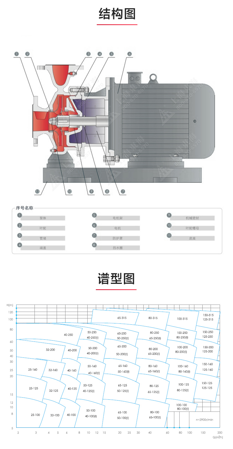 ISWBY型离心爱体育（中国）_03.jpg