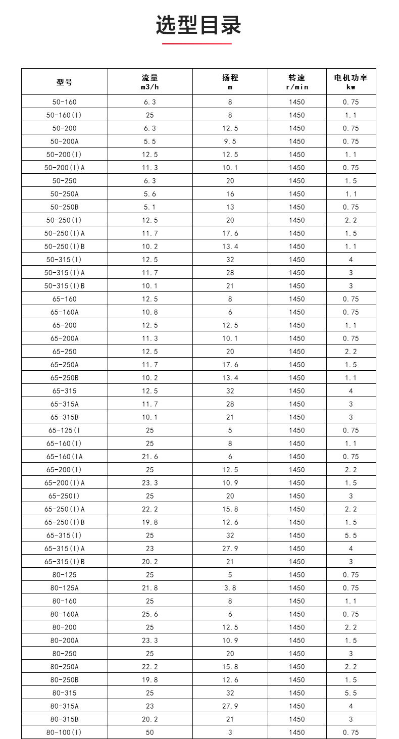 ISWDB型离心爱体育（中国）_04.jpg
