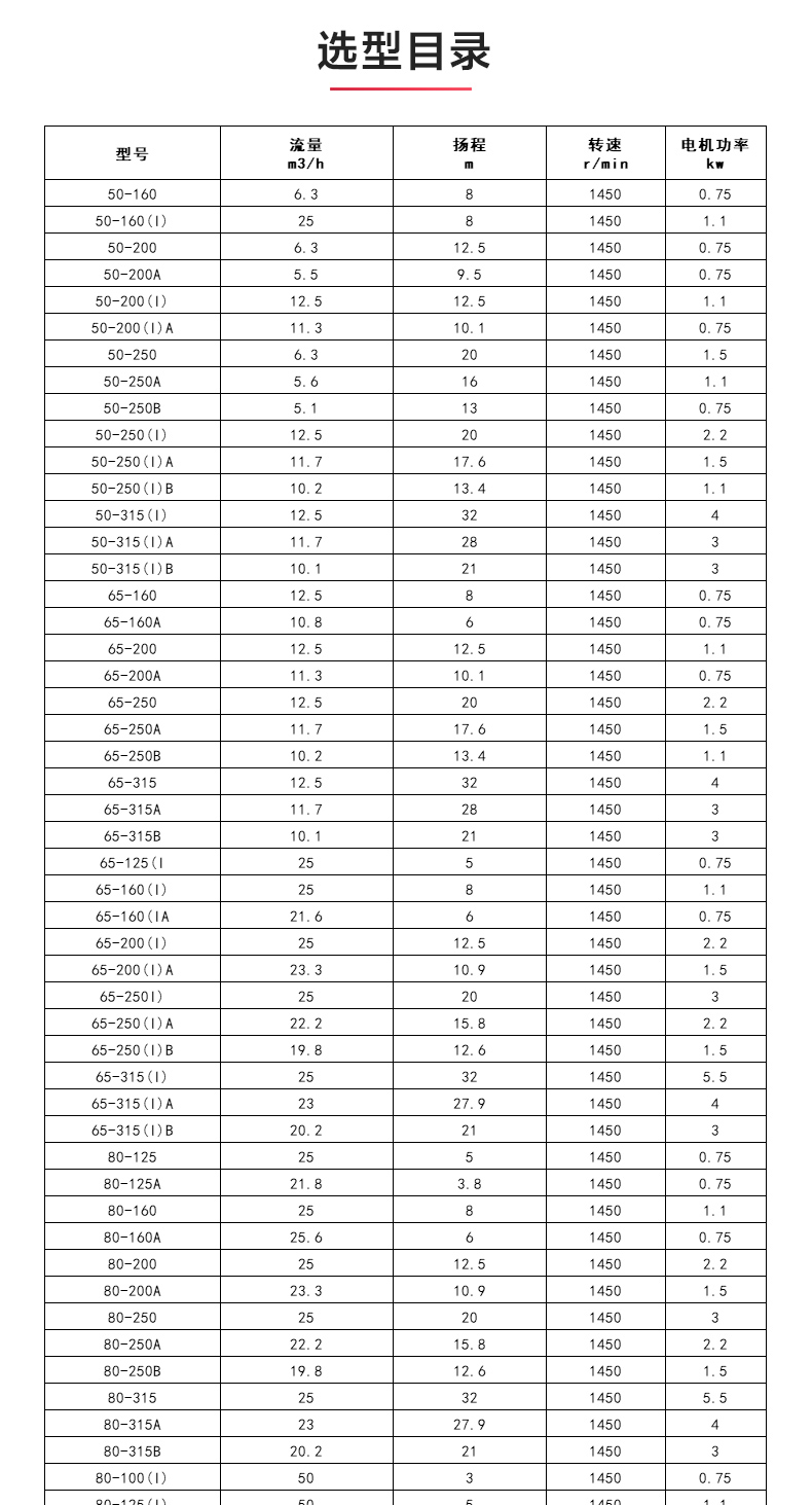 ISWDH型离心爱体育（中国）_04.jpg