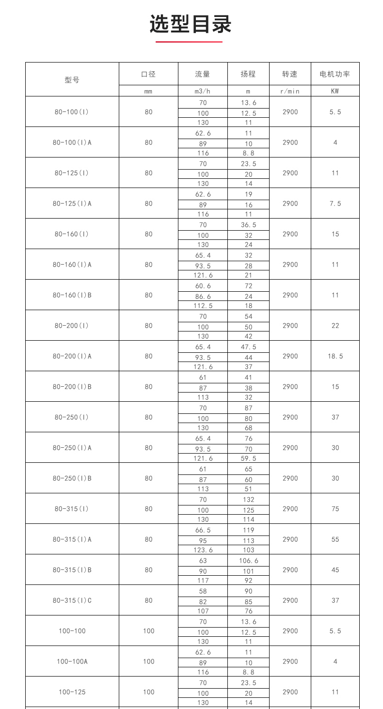 ISWH型离心爱体育（中国）_爱·体育选型目录.jpg