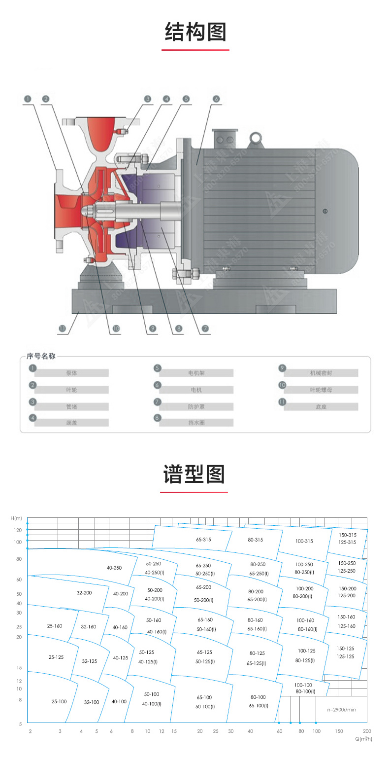 ISW型离心爱体育（中国）_03.jpg
