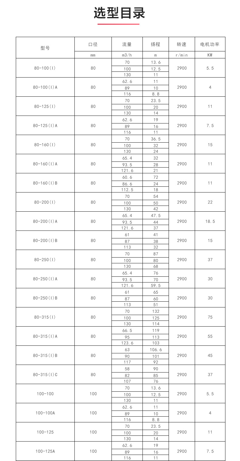 ISW型离心爱体育（中国）_04.jpg