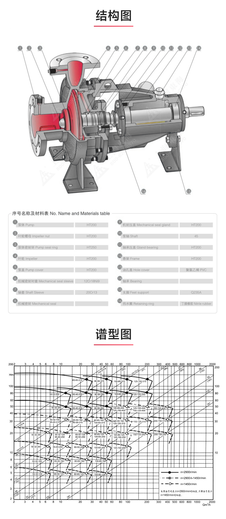 IY型单级单吸离心爱体育（中国）_03.jpg