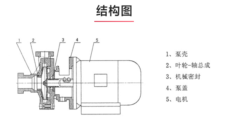 PF型氟塑料强耐腐蚀离心爱体育（中国）_03.jpg