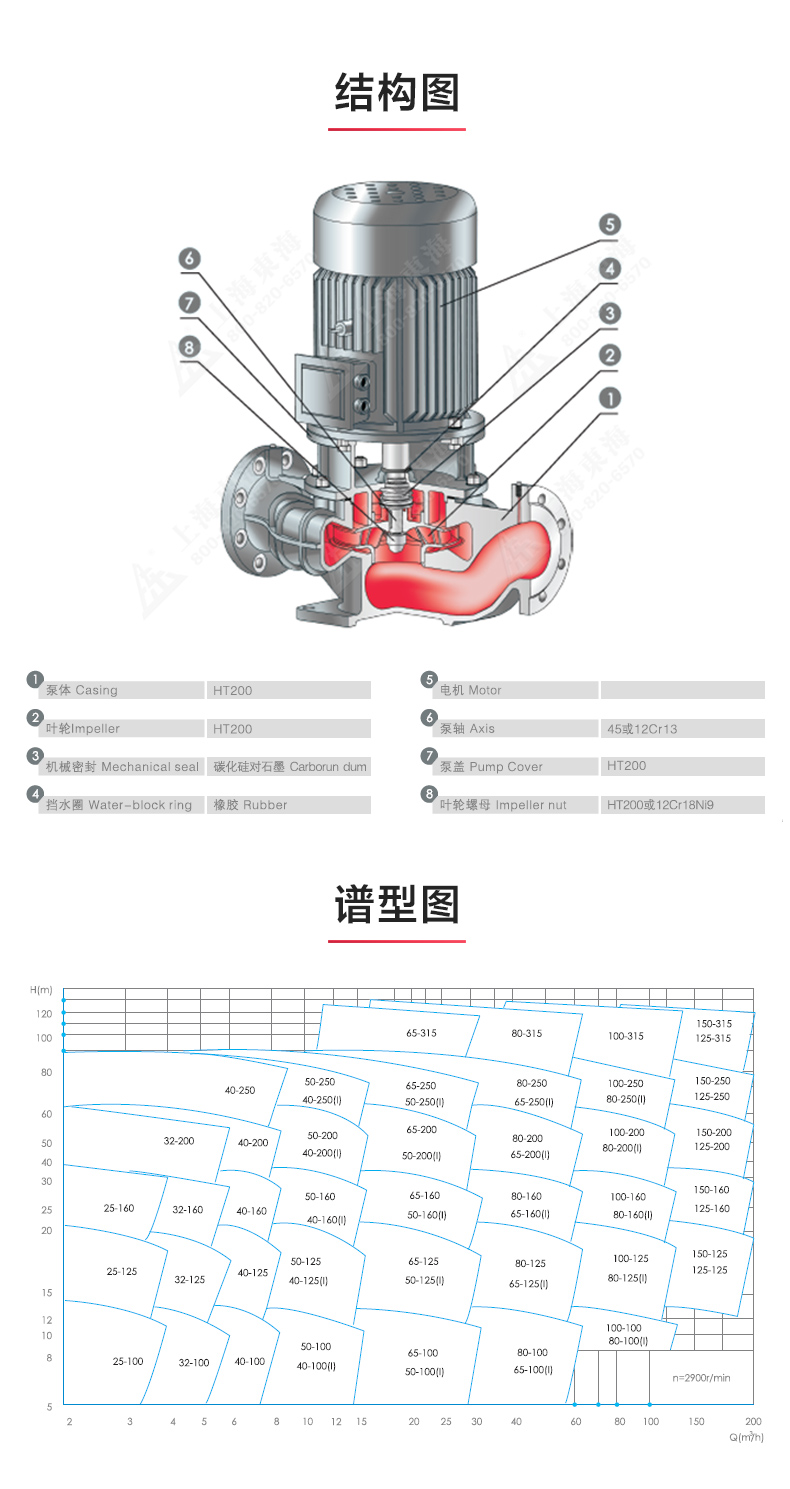 YGD型油爱体育（中国）_爱·体育结构图.jpg