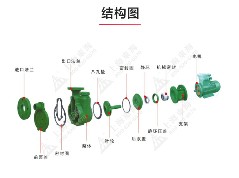 FPZ型耐腐蚀自吸爱体育（中国）_03.jpg