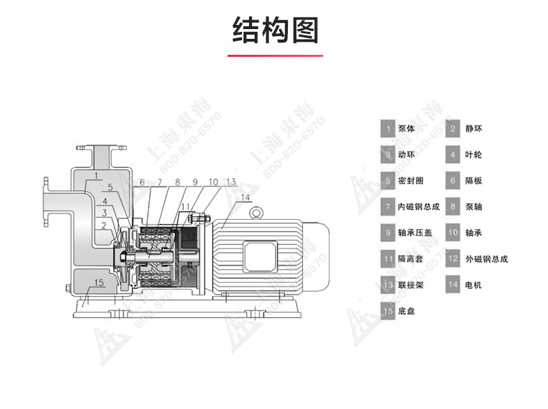 ZBF型自吸塑料磁力自吸爱体育（中国）_03.jpg