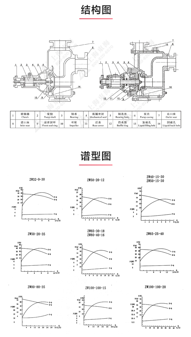 ZW型自吸爱体育（中国）_03.jpg